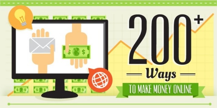 200 Ways To Make Money Online - Mozilla Firefox