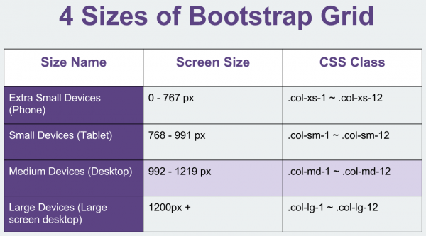scale-class-bootstrap